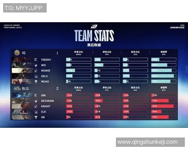 赛后复盘分析IG与BLG对决中的节奏变化与战术执行