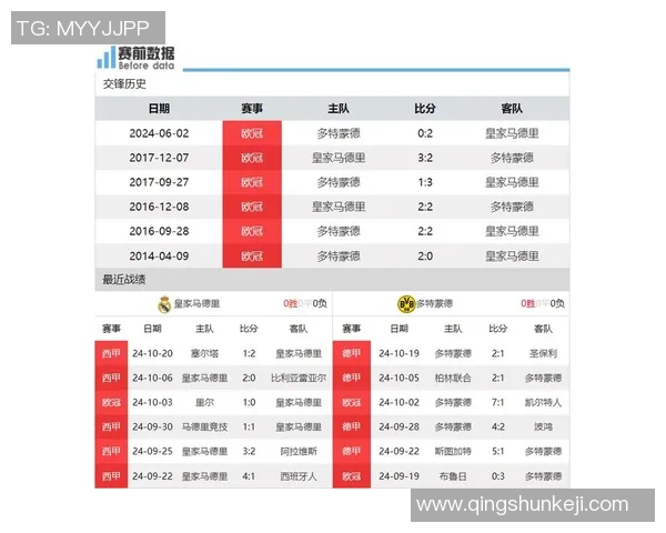多特蒙德对阵皇马赔率分析及比赛前瞻详解